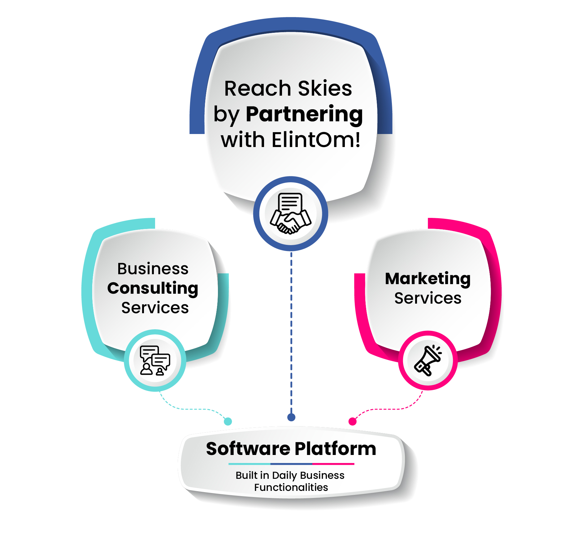 Omnichannel Software Platform and Omnichannel solutions