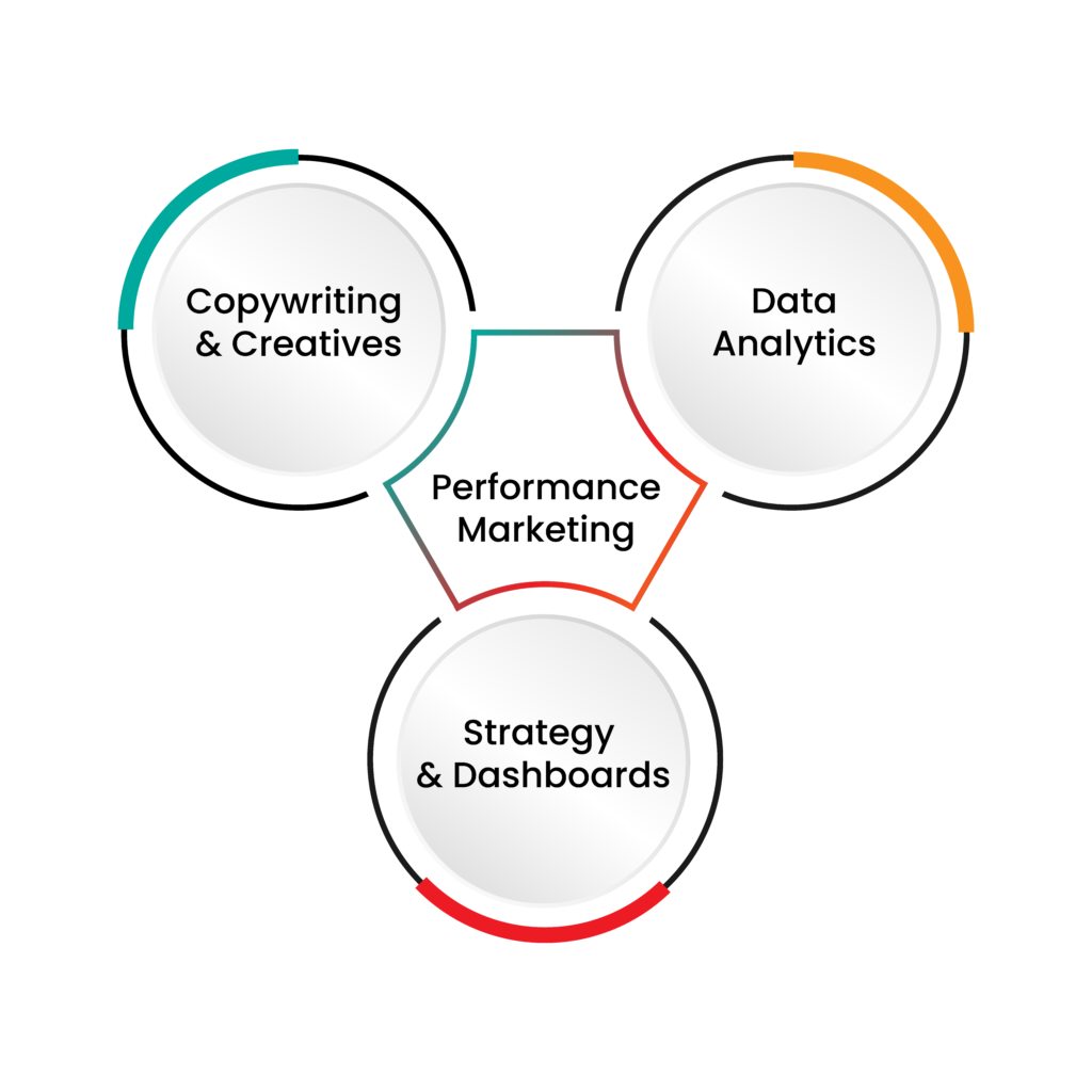 OmniChannel Marketing Services 5 Omnichannel Marketing Hub