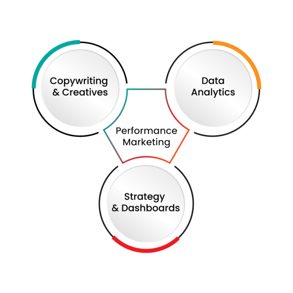 Omnichannel Marketing Hub