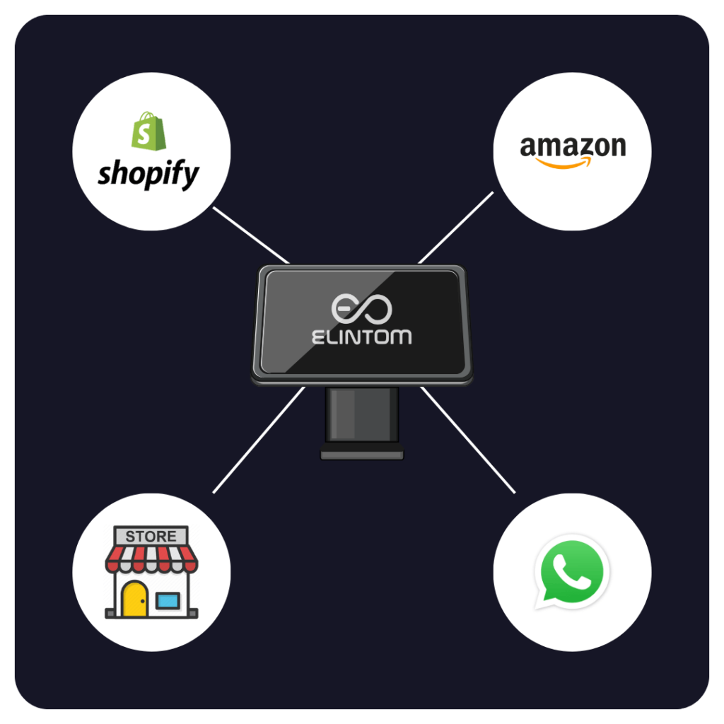 Centralized operations management 1024x1024 1