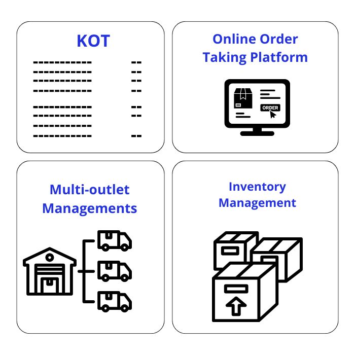 The Leading Restaurant Management Software