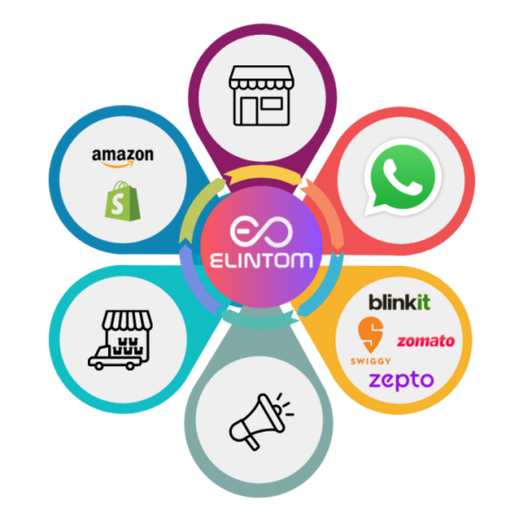 ElintOm Omnichannel flow diegram