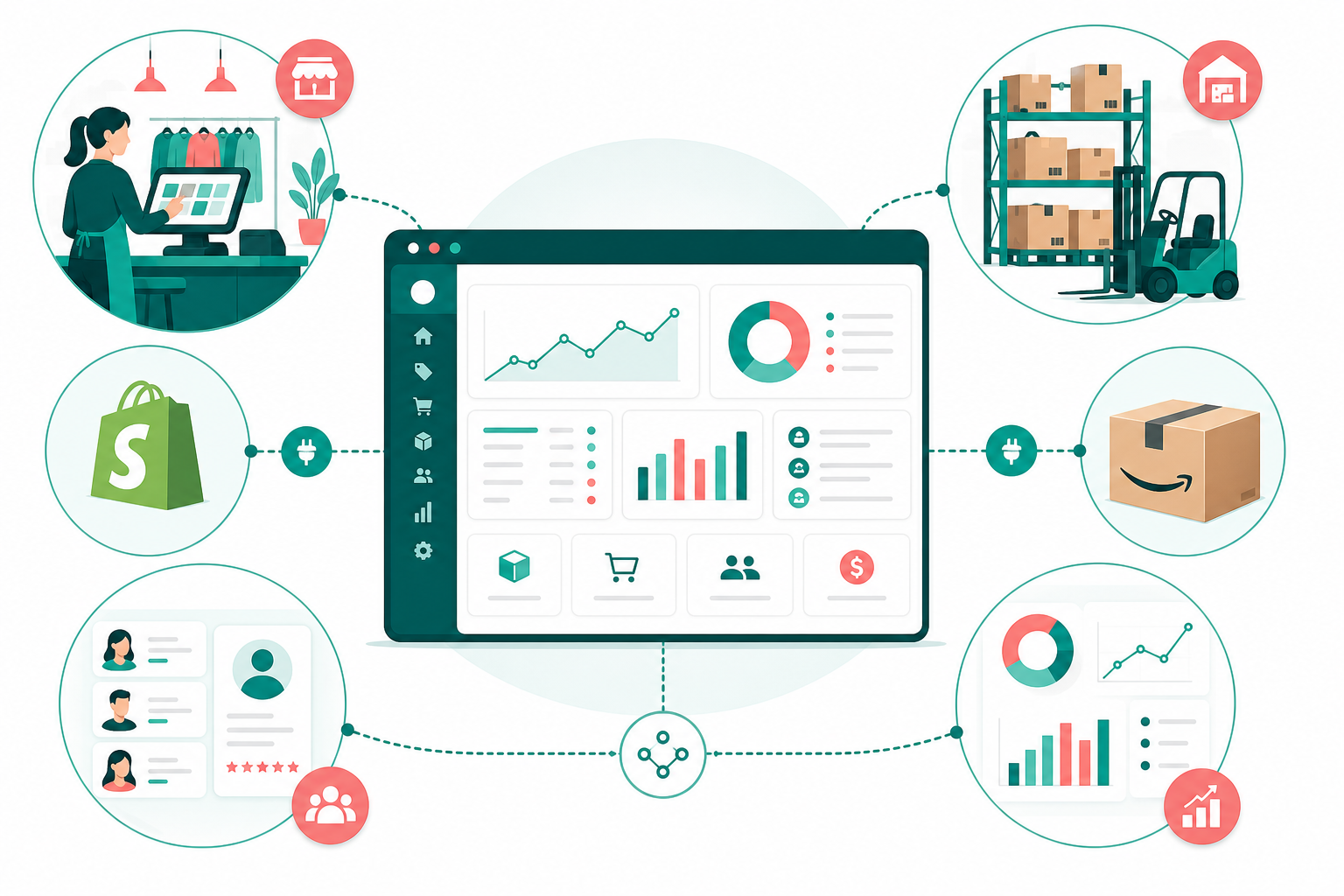 ElintOm Software unified platform connecting stores, inventory, CRM, and marketplaces