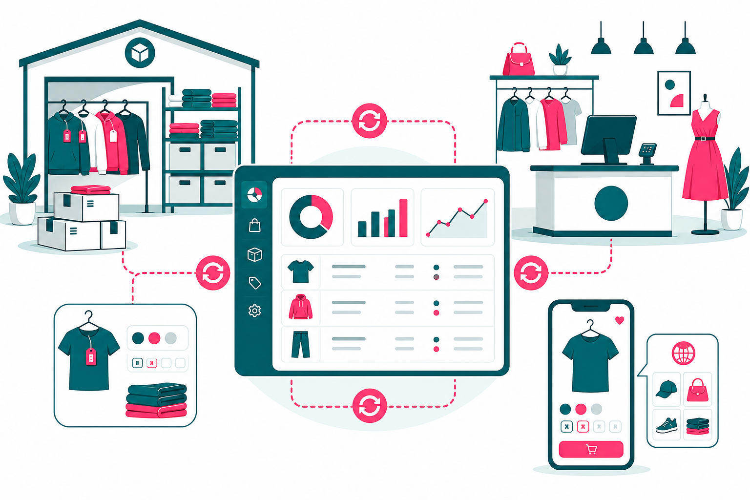 Unified omnichannel platform connecting apparel retail channels