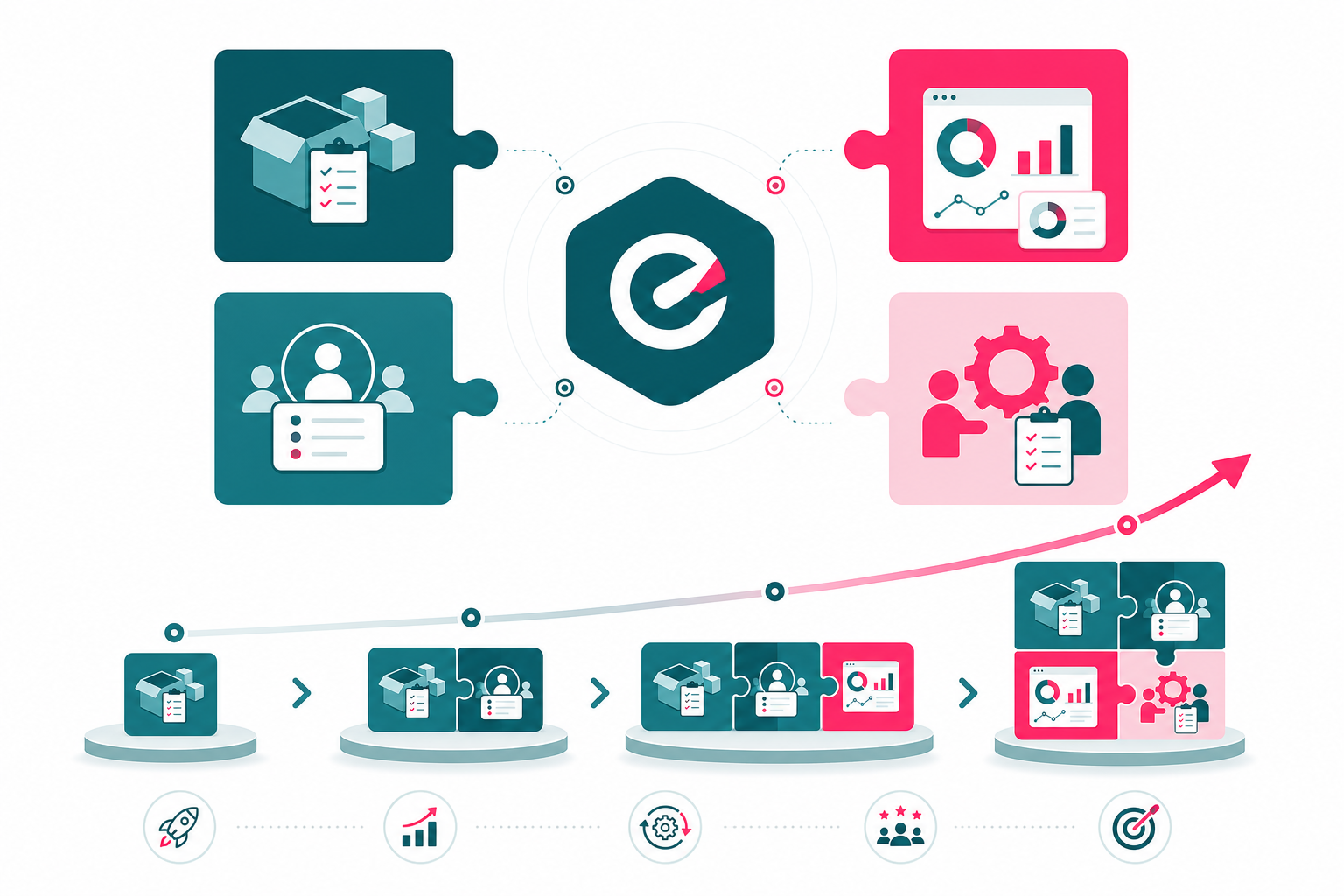 Streamlined retail operations and automated workflows