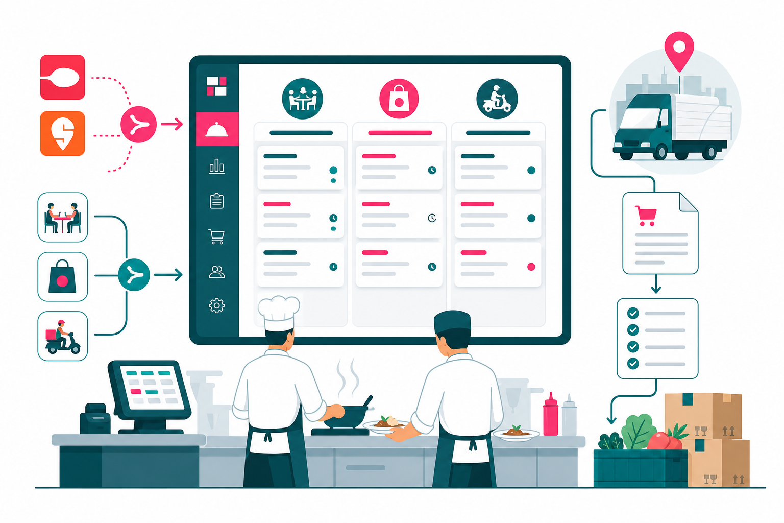 Zomato, Swiggy and dine-in orders unified with vendor purchase orders
