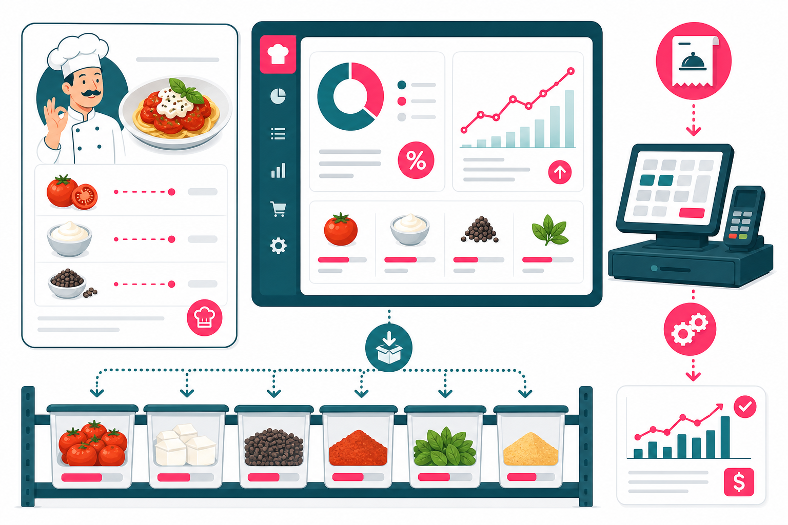 Recipe costing, plate margin and ingredient stock tracking for restaurants