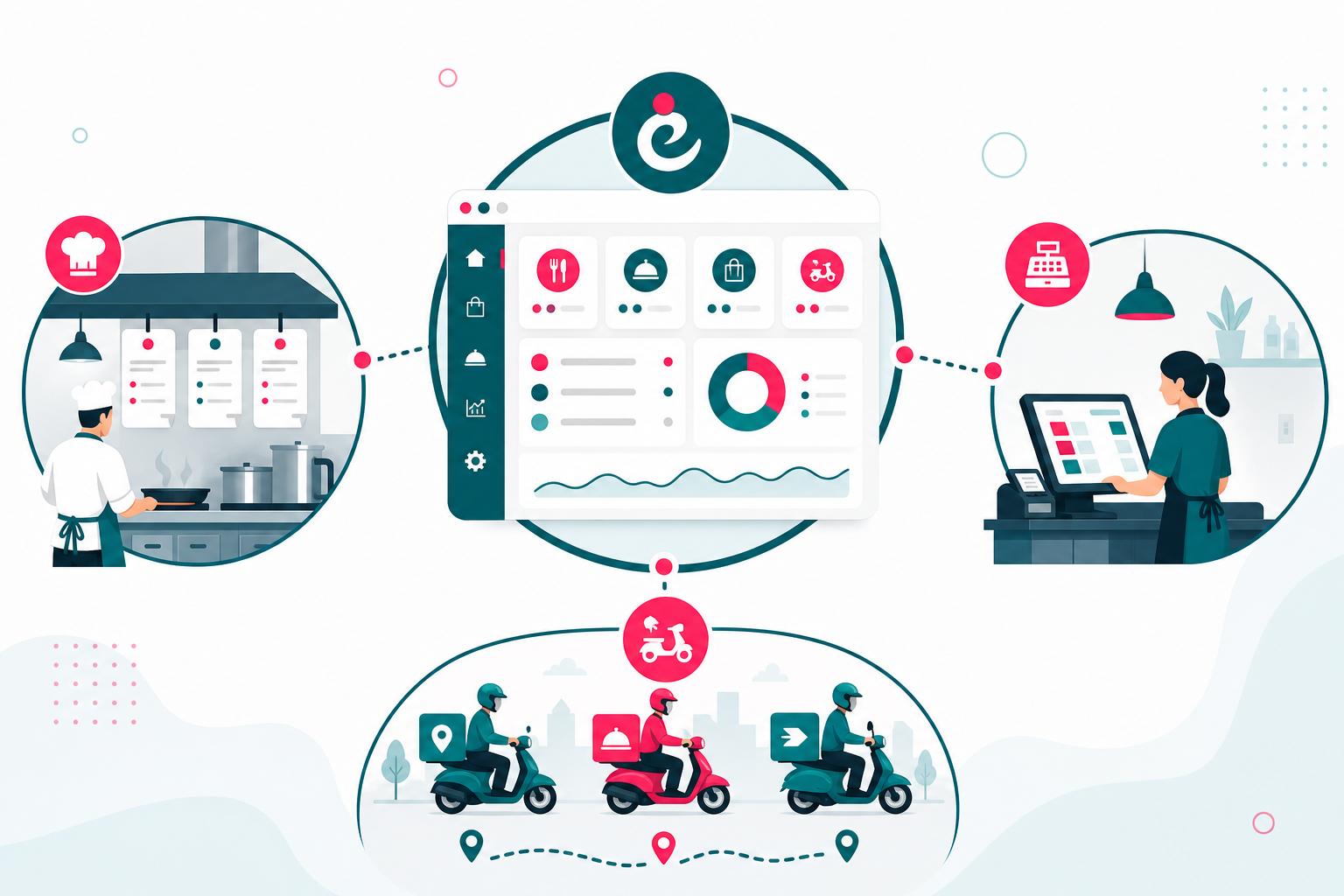 Unified restaurant operations connecting kitchen, POS, and delivery apps